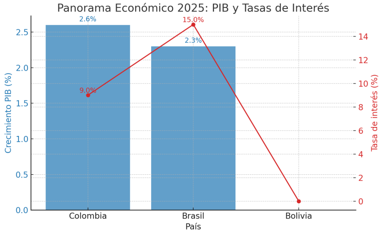  Economía y finanzas – 

 – Panorama 24