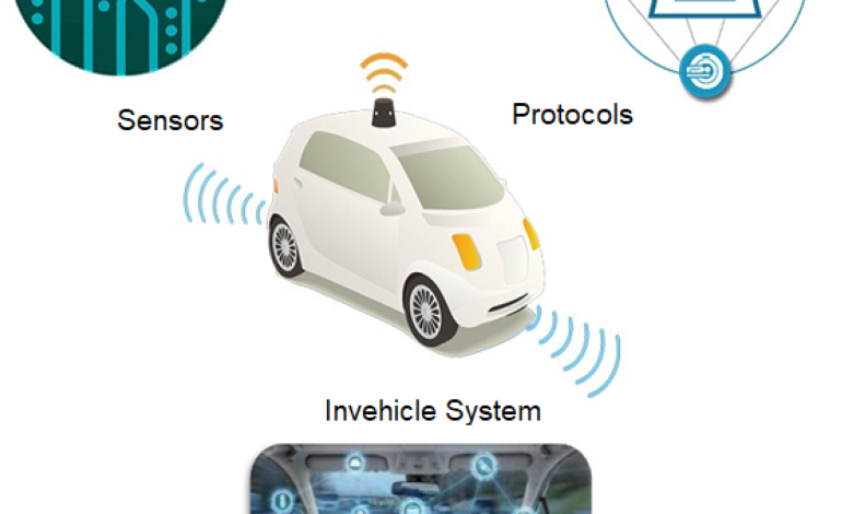  Nociones sobre autos autónomos y conectados – 

 – Panorama 24